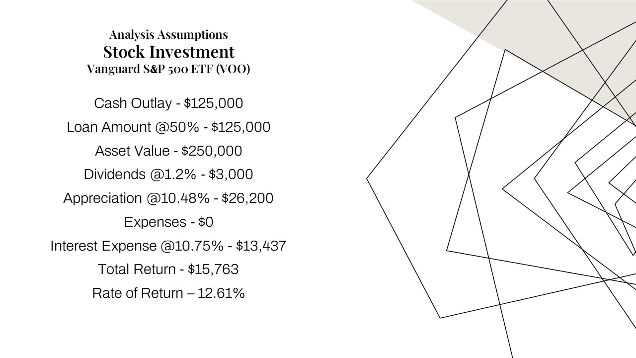 Vanguard S&P 500 ETF (VOO) - One year return on investment statistics