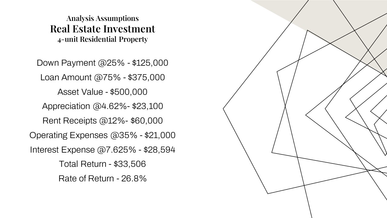 Real Estate Investement - 4-unit Rental Property Stats - Rental Income - Rate of Return