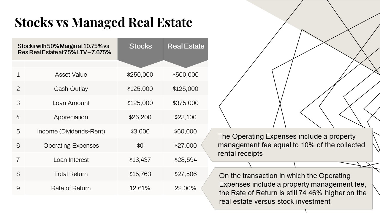 Real Estate vs Stocks Investment - Rates of Return Comparison - Self-Managed Property